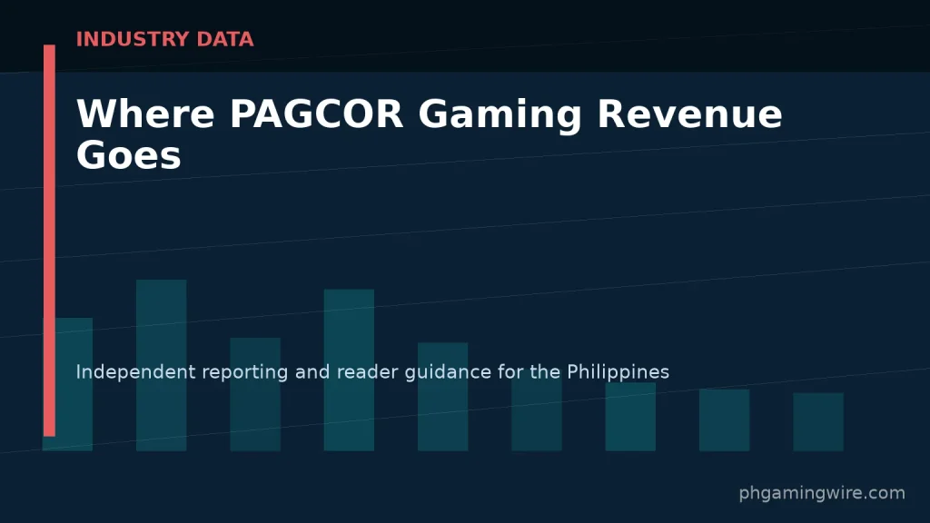 Where PAGCOR Gaming Revenue Goes — PH Gaming Wire editorial graphic