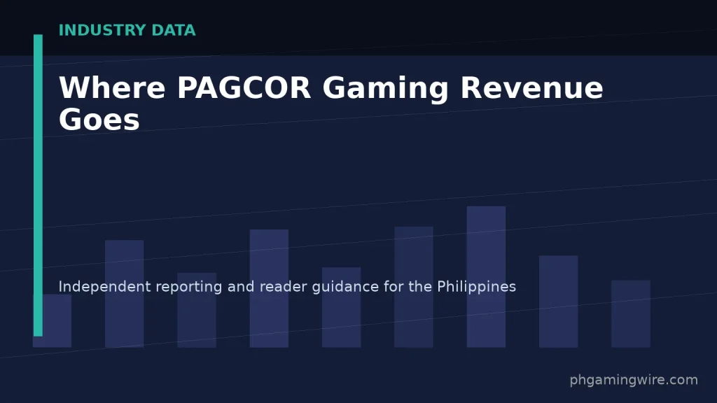 Where PAGCOR Gaming Revenue Goes — PH Gaming Wire editorial graphic