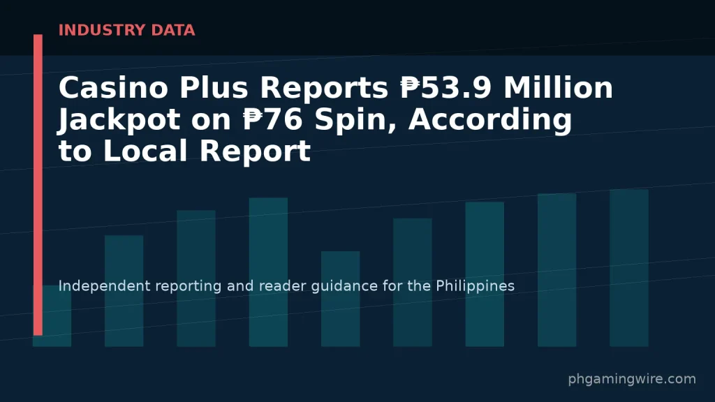 Casino Plus Reports ₱53.9 Million Jackpot on ₱76 Spin, According to Local Report — PH Gaming Wire editorial graphic
