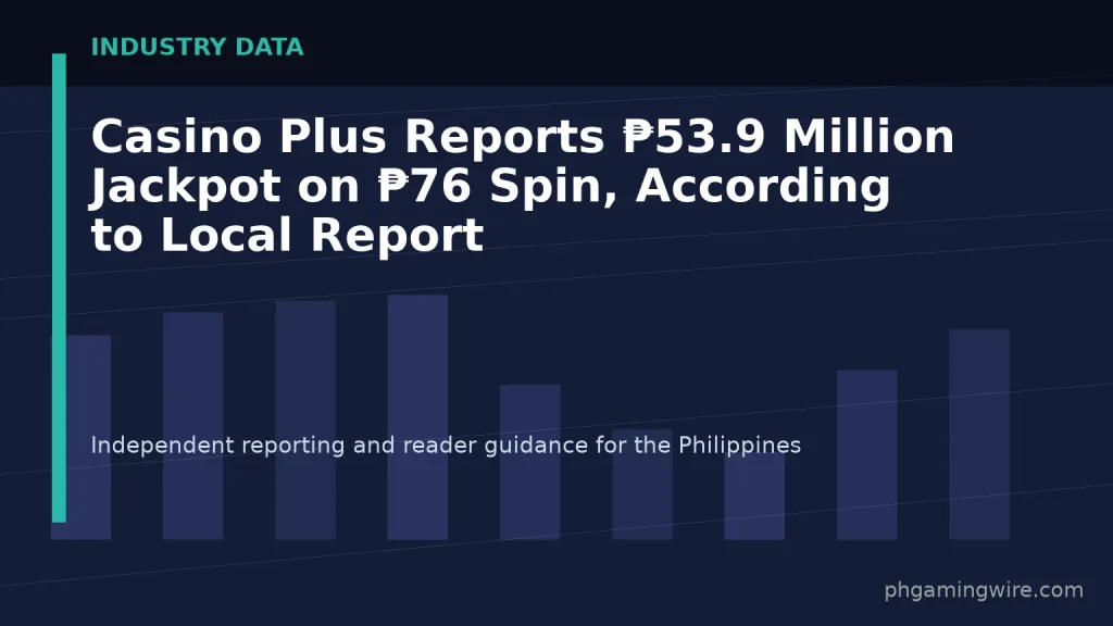 Casino Plus Reports ₱53.9 Million Jackpot on ₱76 Spin, According to Local Report — PH Gaming Wire editorial graphic