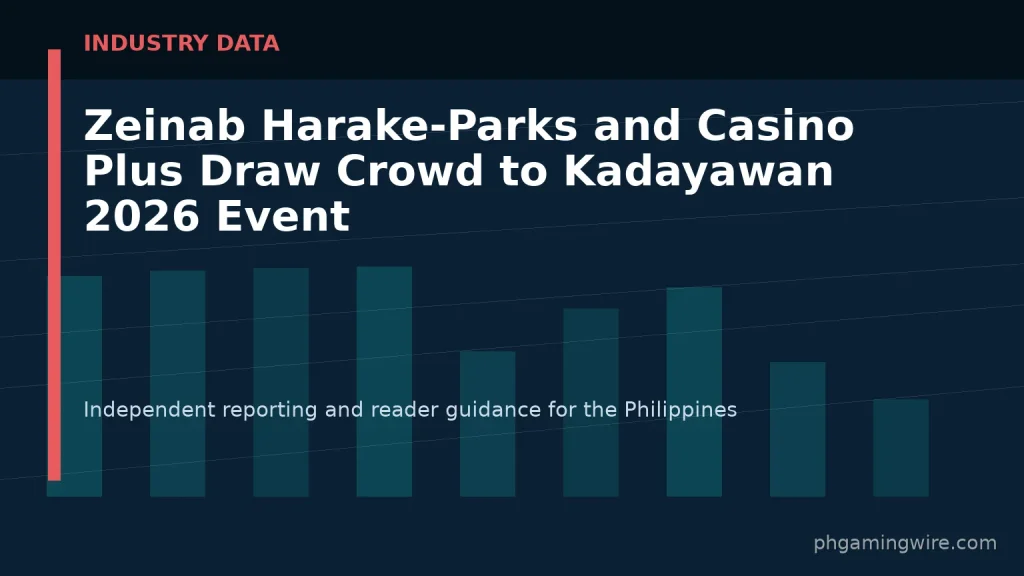 Zeinab Harake-Parks and Casino Plus Draw Crowd to Kadayawan 2026 Event — PH Gaming Wire editorial graphic