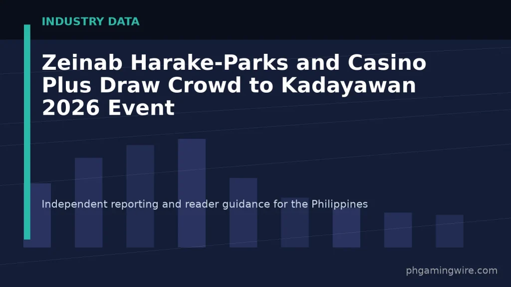 Zeinab Harake-Parks and Casino Plus Draw Crowd to Kadayawan 2026 Event — PH Gaming Wire editorial graphic