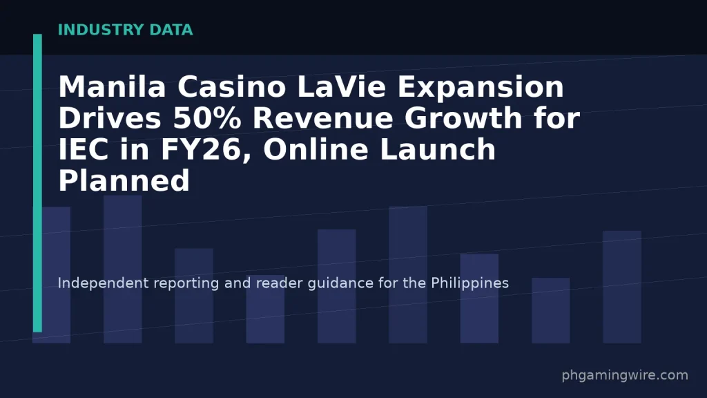 Manila Casino LaVie Expansion Drives 50% Revenue Growth for IEC in FY26, Online Launch Planned — PH Gaming Wire editorial graphic