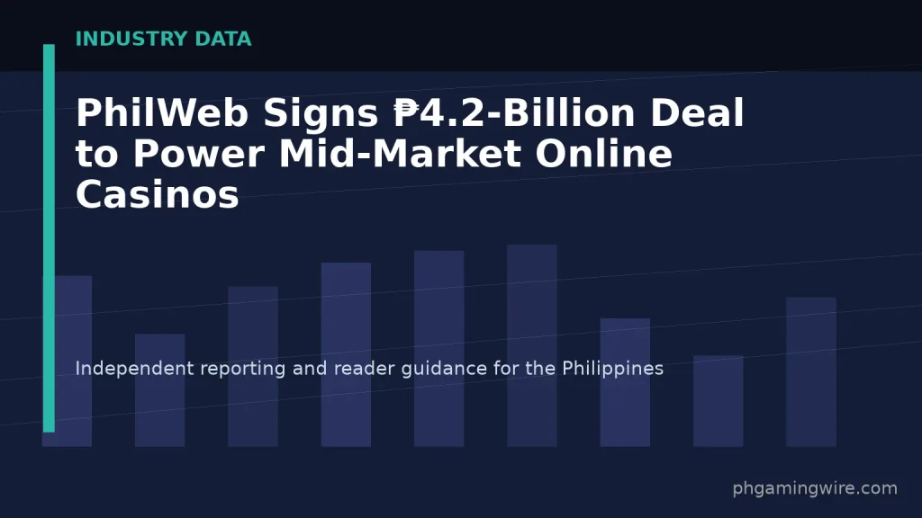 PhilWeb Signs ₱4.2-Billion Deal to Power Mid-Market Online Casinos — PH Gaming Wire editorial graphic