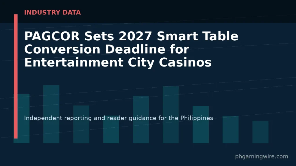 PAGCOR Sets 2027 Smart Table Conversion Deadline for Entertainment City Casinos — PH Gaming Wire editorial graphic