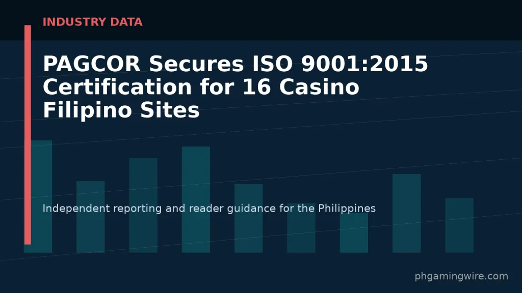 PAGCOR Secures ISO 9001:2015 Certification for 16 Casino Filipino Sites — PH Gaming Wire editorial graphic