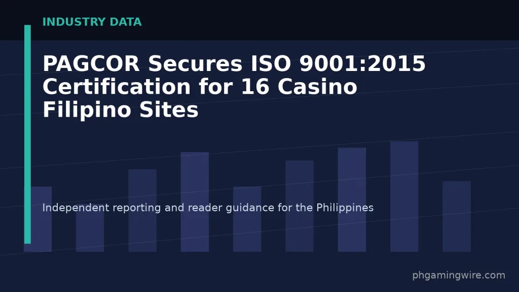 PAGCOR Secures ISO 9001:2015 Certification for 16 Casino Filipino Sites — PH Gaming Wire editorial graphic